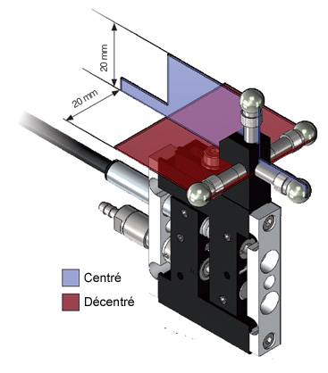 Zonal repeatability