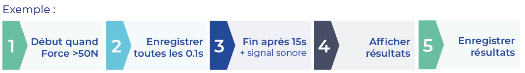 Exemple mode séquentiel