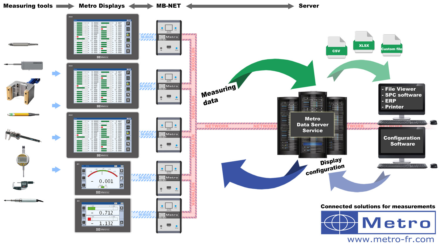 Communication module