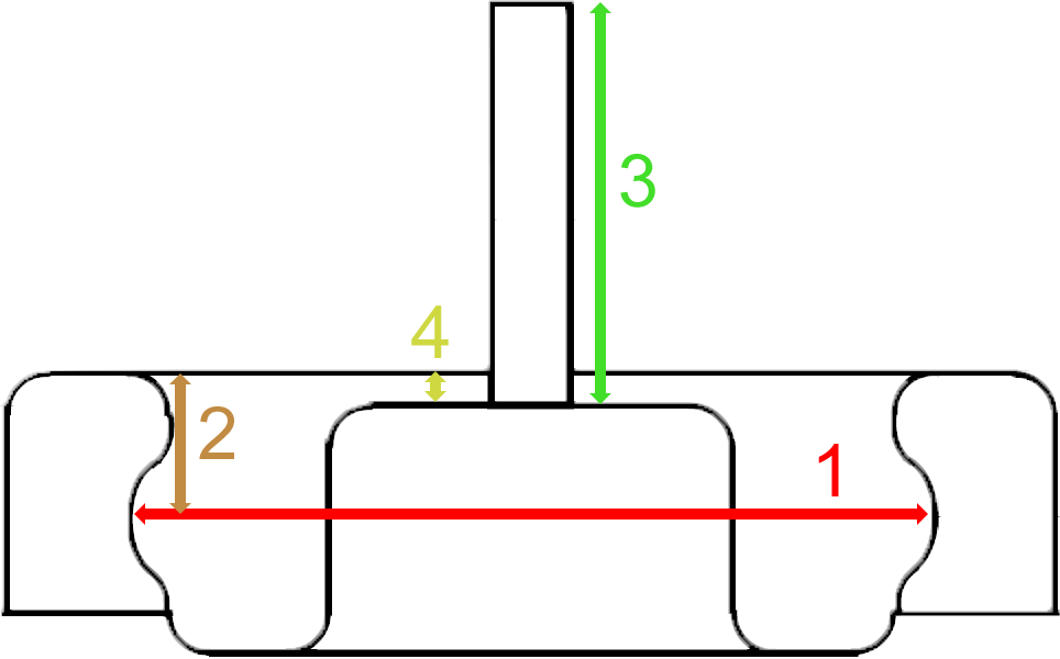 Measurements