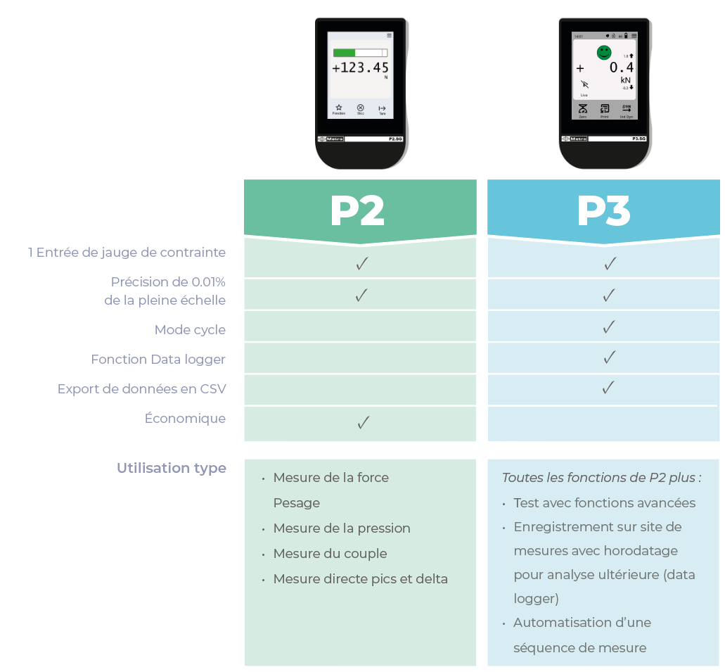 2 versions pour s’adapter à votre application