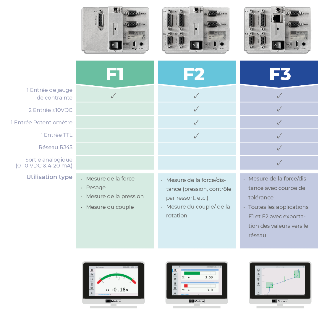 3 versions pour s’adapter à votre application