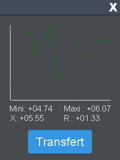 Curve of measurement