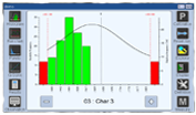 Histograms with gauss curve